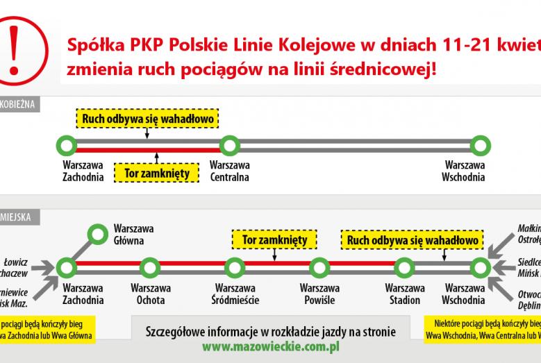 Spółka PKP Polskie Linie Kolejowe zmienia ruch pociągów na linii średnicowej - grafika informacyjna.jpg 363