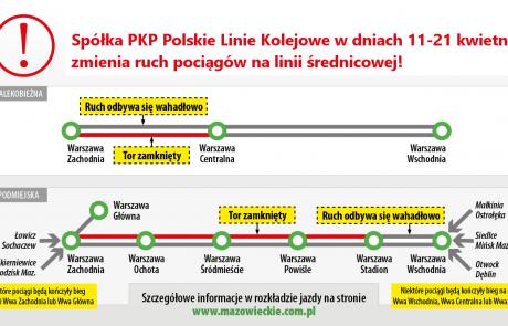 Spółka PKP Polskie Linie Kolejowe zmienia ruch pociągów na linii średnicowej - grafika informacyjna.jpg 363